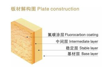 【供应新瑞铭环保装饰保温板 一体板 外墙保温 挤塑板 XPS板】价格,厂家,图片,其他防火耐火材料,上海宸展实业-